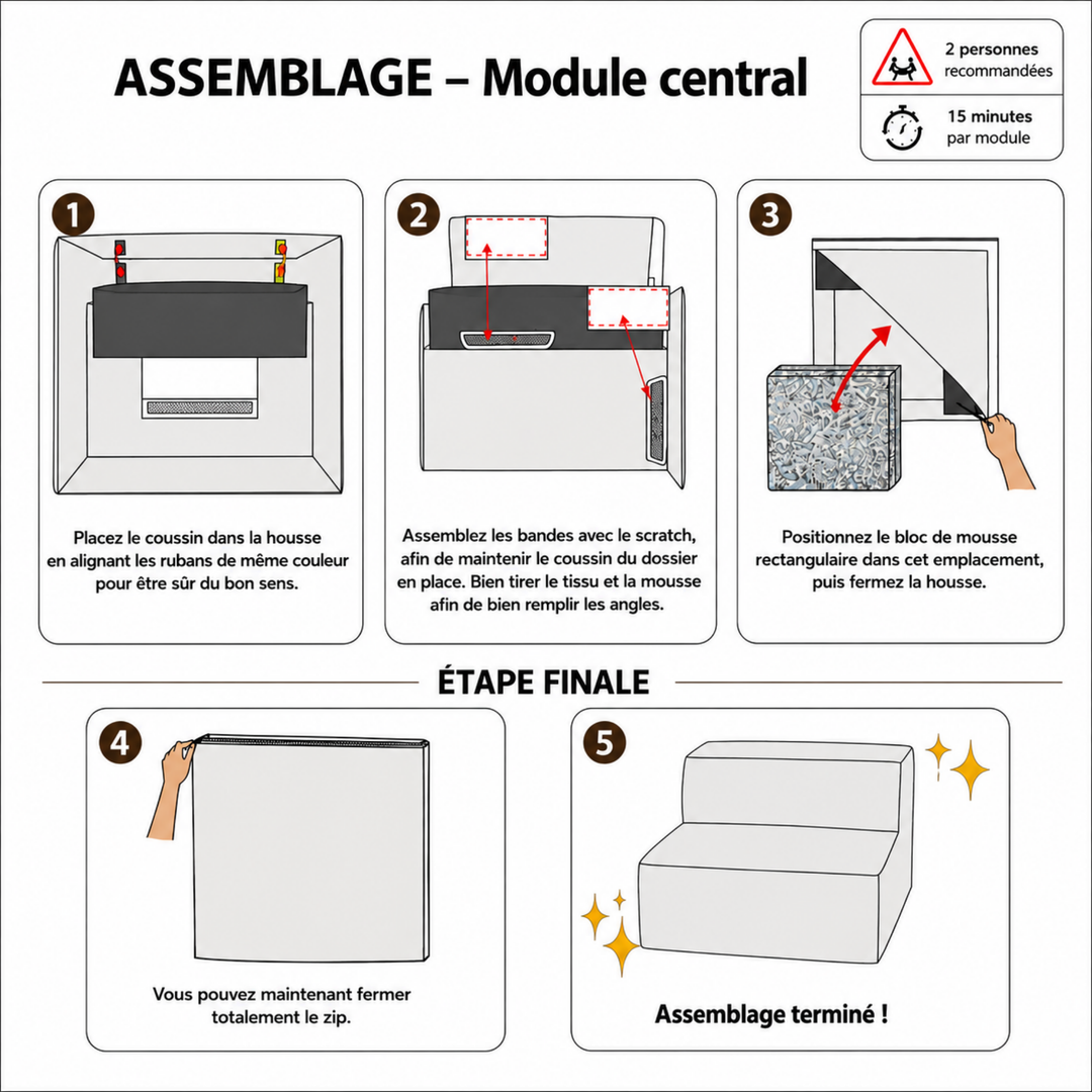 Schéma d’assemblage du module central déhoussable, étapes et consignes.