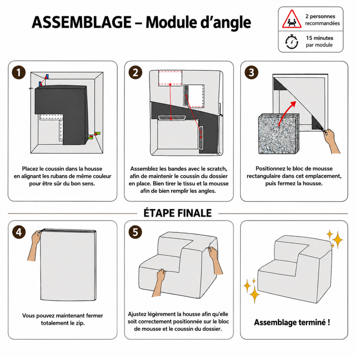 Schéma d’assemblage du module d’angle déhoussable, étapes d’installation