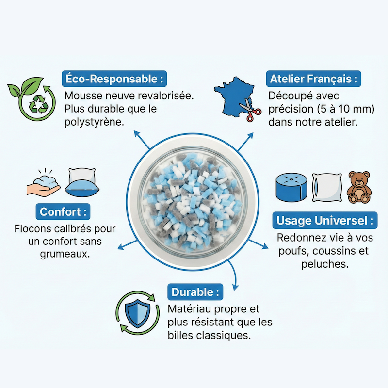 Imbottitura in gommapiuma sminuzzata - Sacco da 1000 L